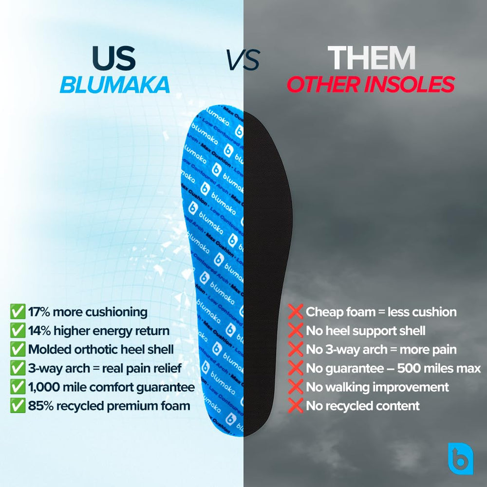 Blumaka Everyday Comfort Insoles internal structure graphic for durability