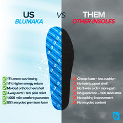 Blumaka Everyday Comfort Insoles internal structure graphic for durability