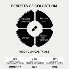 Closeup of Bod Colostrum Capsules highlighting the pill texture and IgG content.