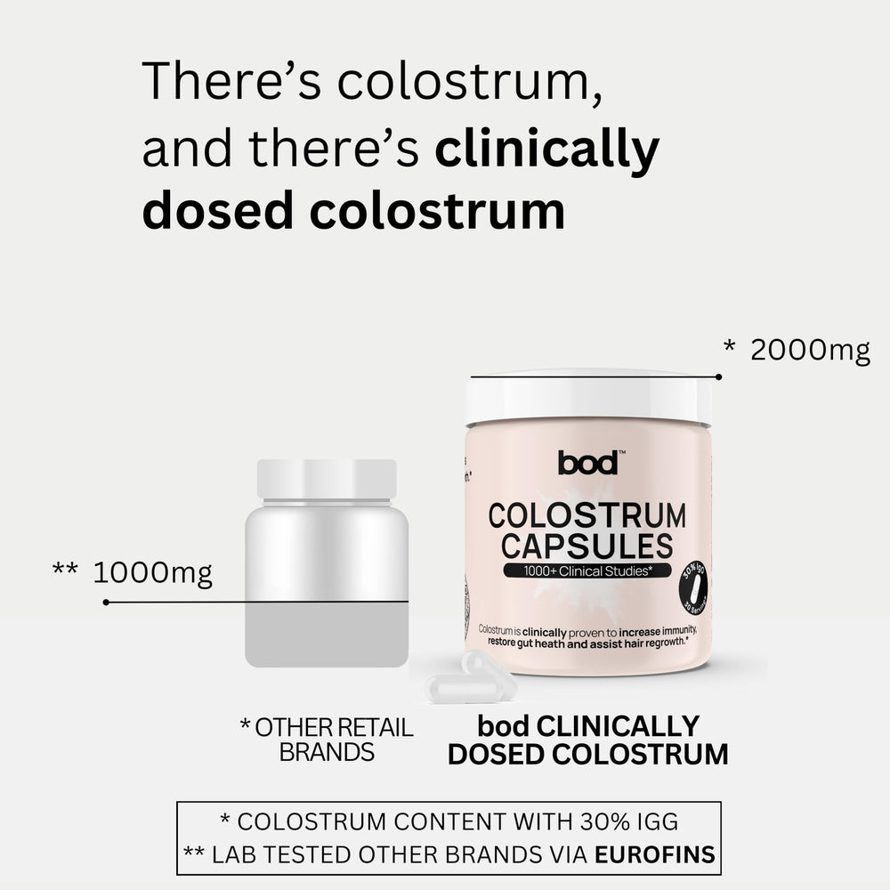 Health science graphic for Bod Colostrum Capsules illustrating bioactive benefits.