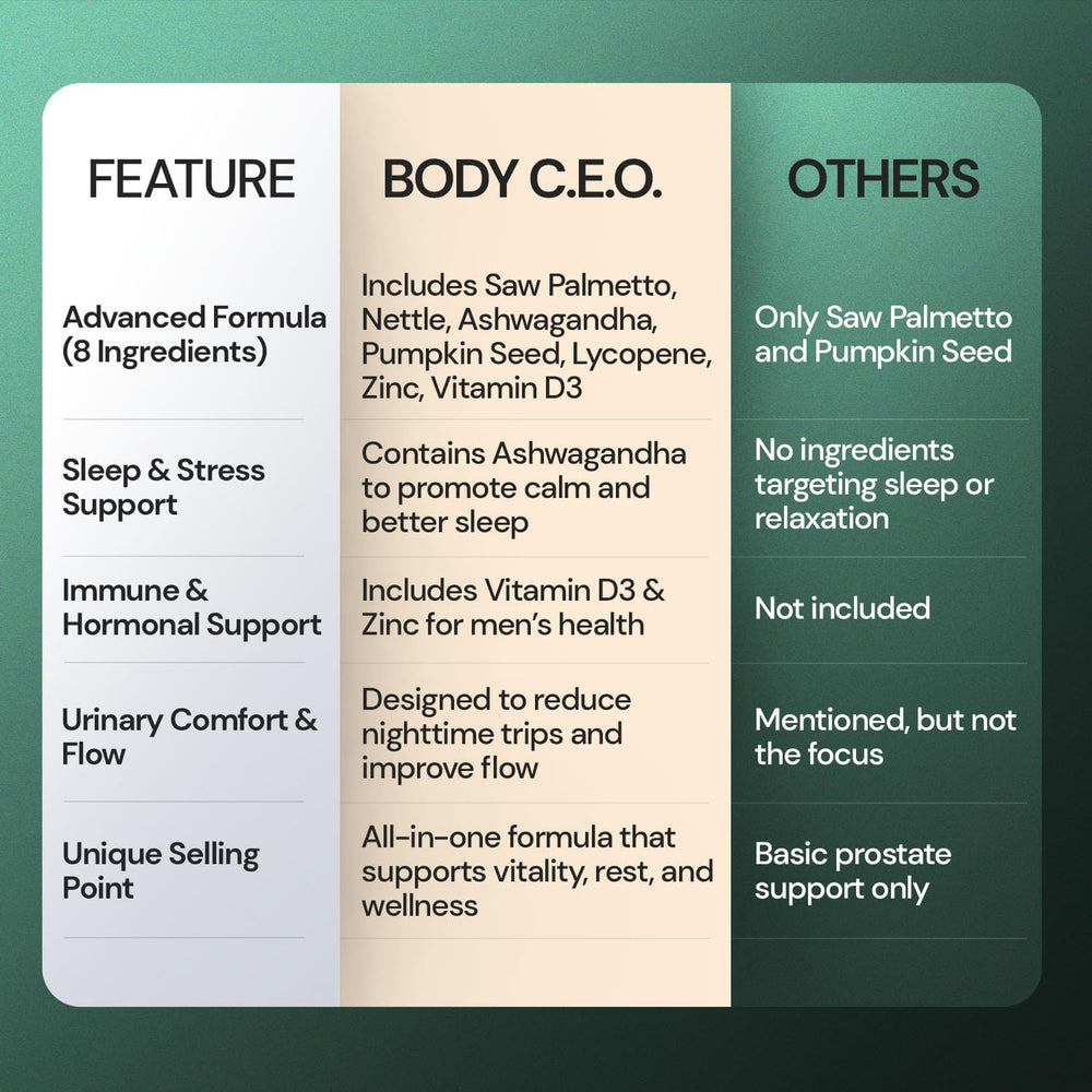 BODY C.E.O. Hand taking a capsule for daily use