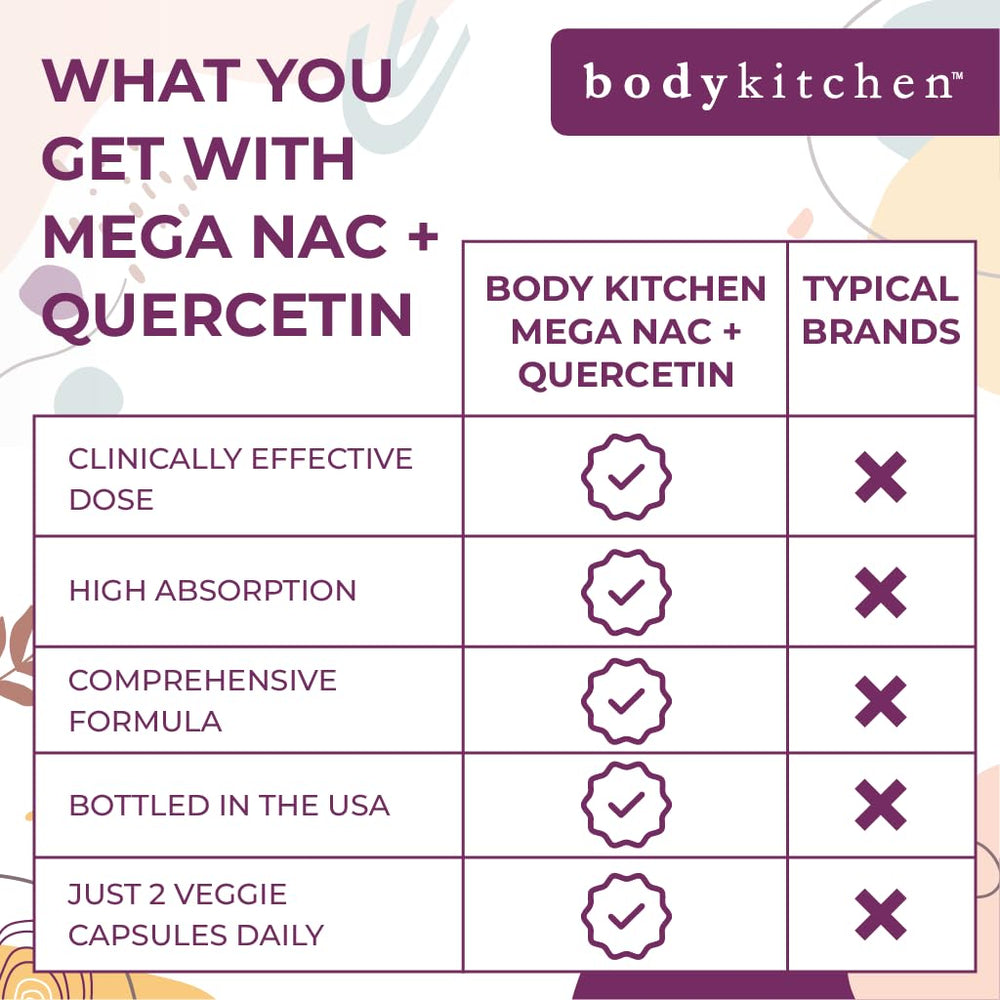 Body Kitchen Mega NAC bottle side view with label detail and dosage.