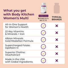Body Kitchen multivitamin in a morning routine scene