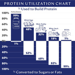 Nutrition label highlights vegan sourcing and allergen information