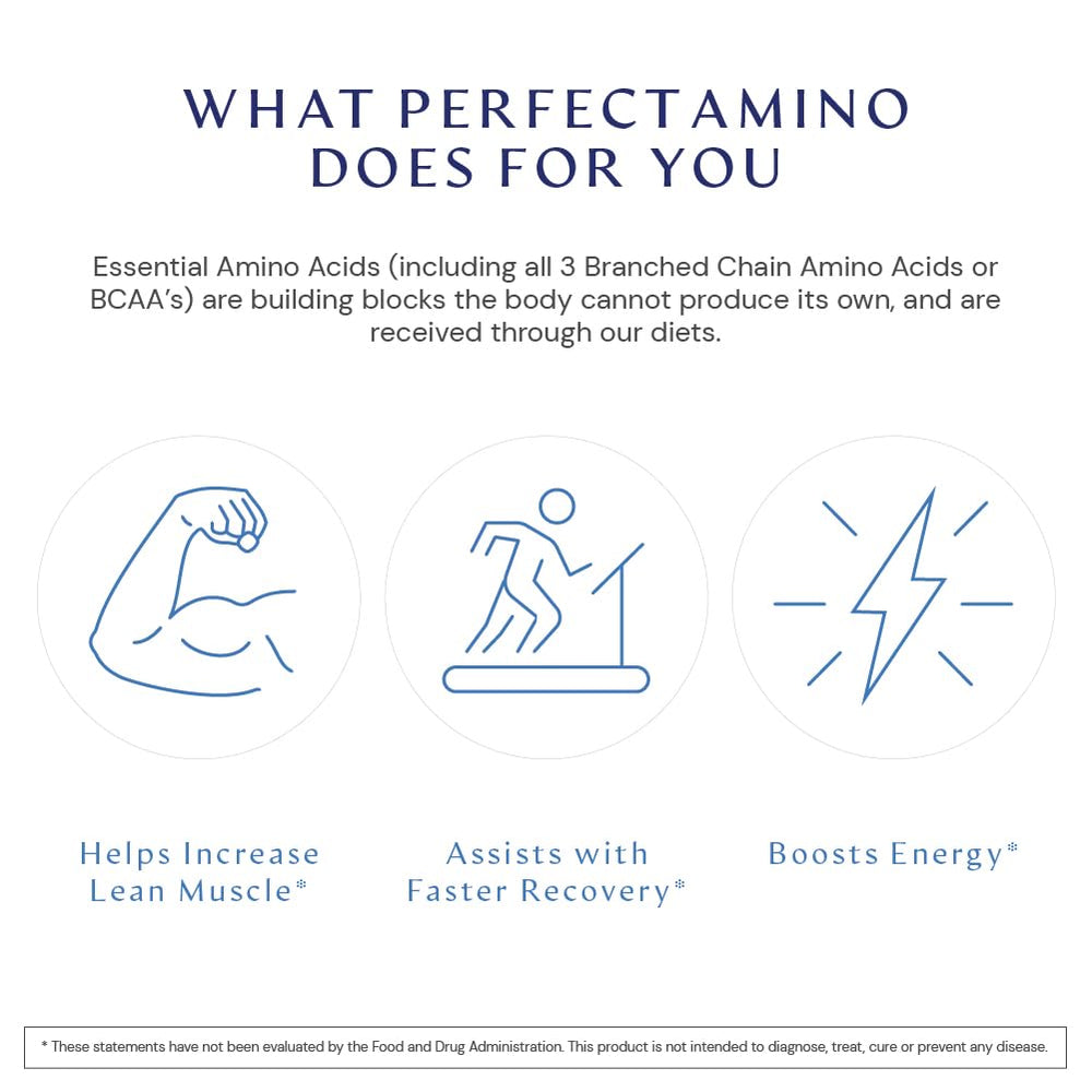 BodyHealth PerfectAmino ingredients panel emphasizing EAAs and BCAAs