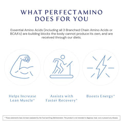 BodyHealth PerfectAmino ingredients panel emphasizing EAAs and BCAAs