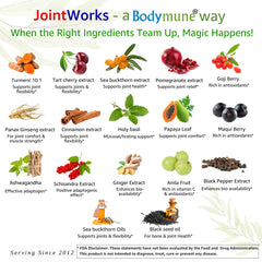 Bodymune dosing guide capsules demonstrates simple daily routine.