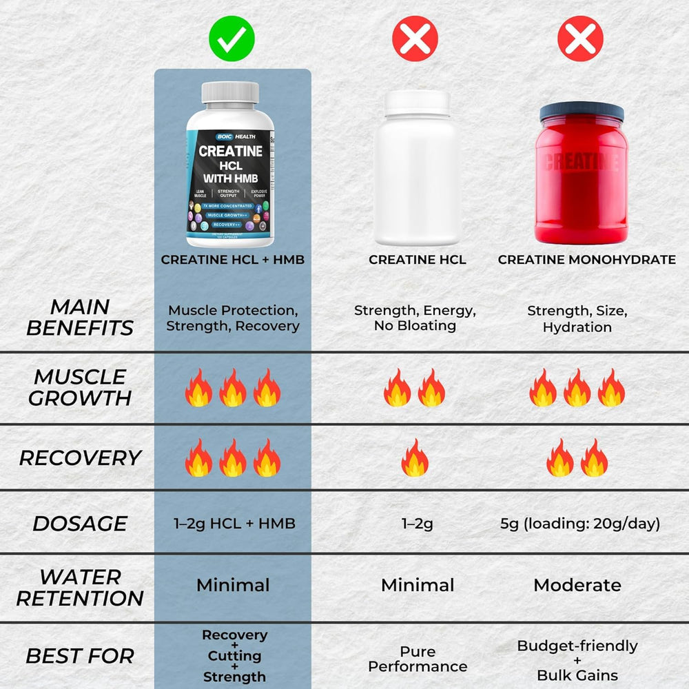 Capsules pouring, emphasizing mess-free convenience for on-the-go training