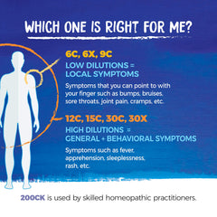 Boiron Camphora shelf image conveys easy accessibility for symptom onset