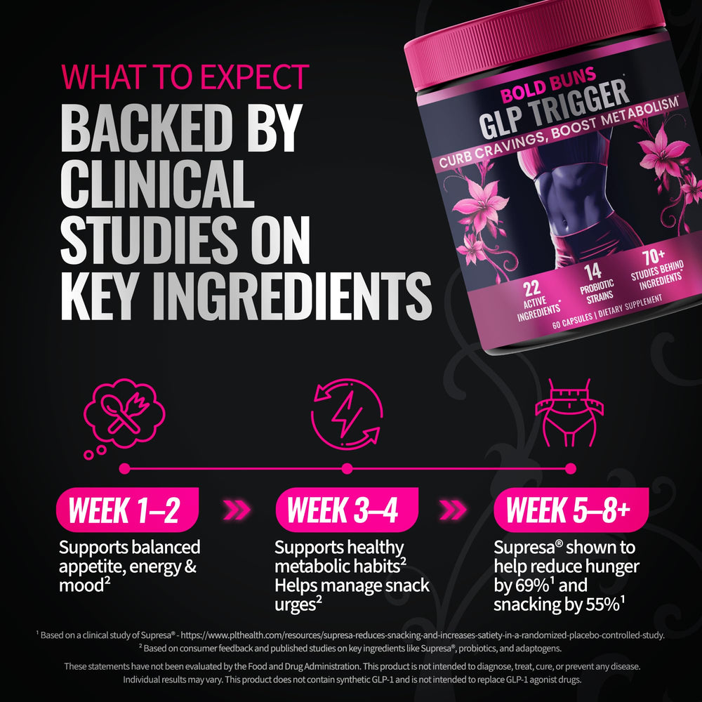 Bold Buns GLP Trigger berberine portion shown for metabolic support potential.