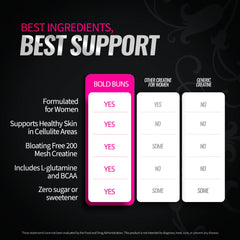 Bold Buns unflavored powder dissolves easily in beverages