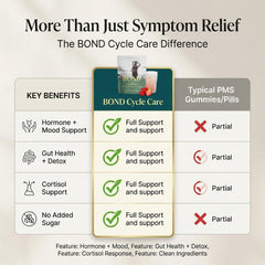 BOND Cycle Care probiotics and PHGG for digestive balance during cycle changes