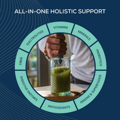 Bondi Pure organic grasses blend close-up for detox support