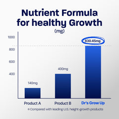 Vitamin D3 K2 from Grow Up supports vitamin synergy for bones.
