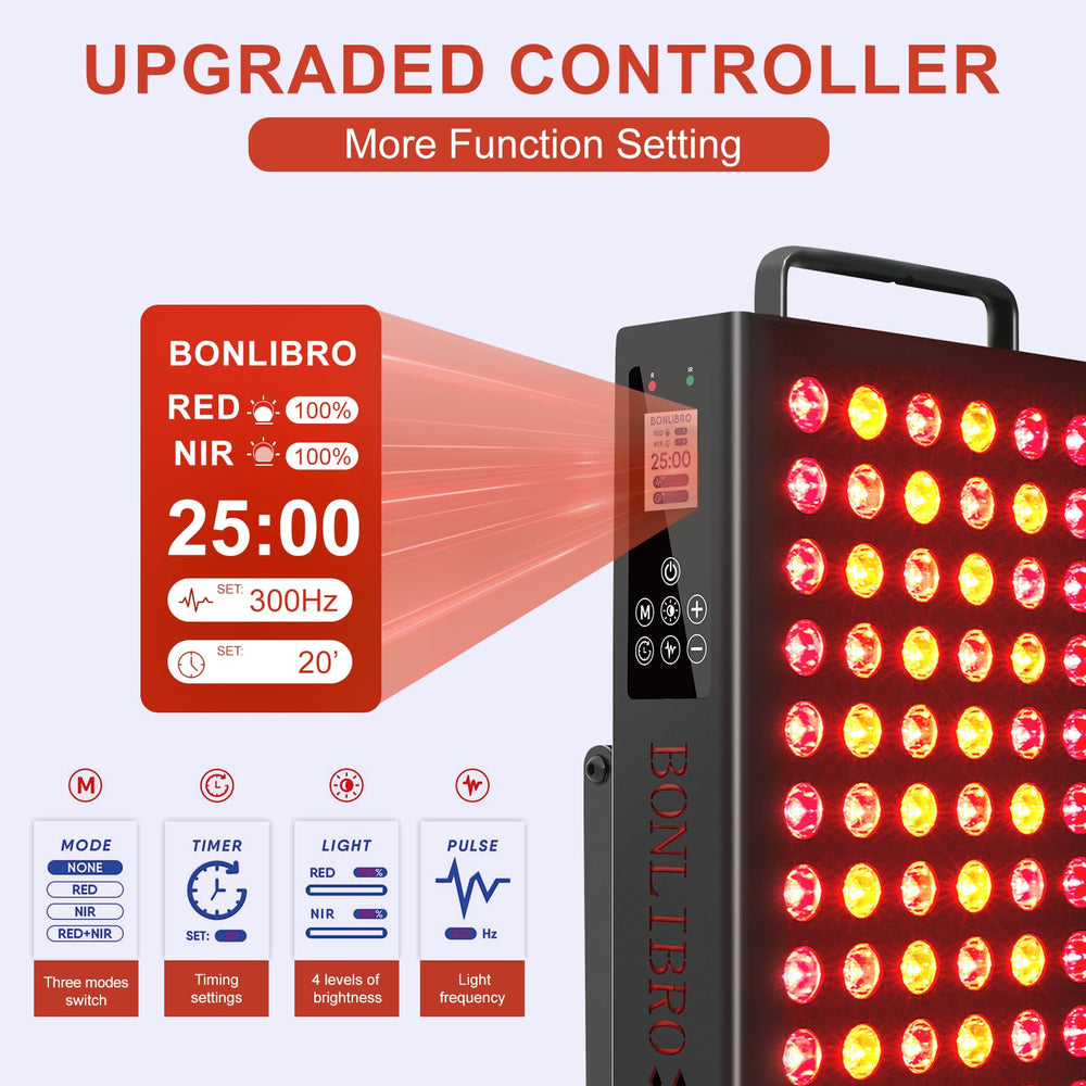 BONLIBRO BN-60 60-degree beam angle demonstrated for broad coverage.
