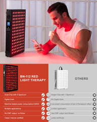 BONLIBRO red light panel includes eye protection for safe at-home therapy.