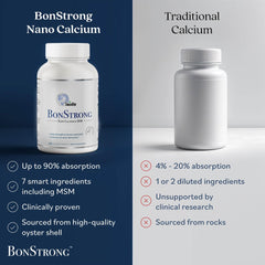 BonStrong bone-health routine graphic illustrating the 7-in-1 formula benefits.