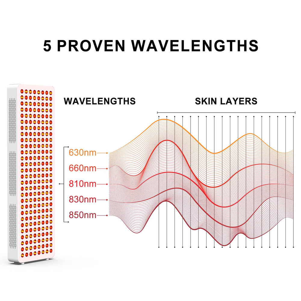 BONTANNY BO-1200 wavelengths array – multi-band light supports versatile routines.