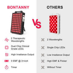 Bontanny BO-300 includes eye protection for safe use during sessions