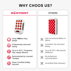 BONTANNY BO-60 rechargeable battery enables cordless use up to three hours.