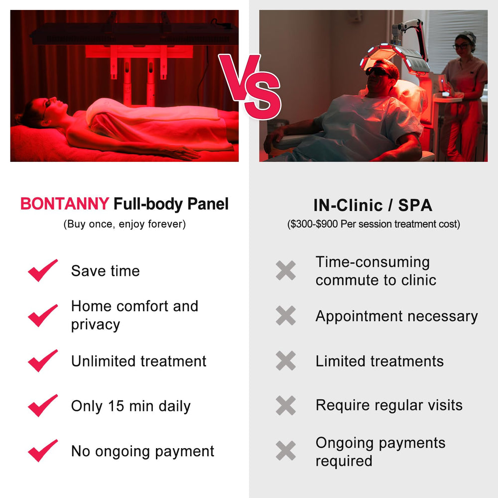 Bontanny dual wavelengths 660nm 850nm in action