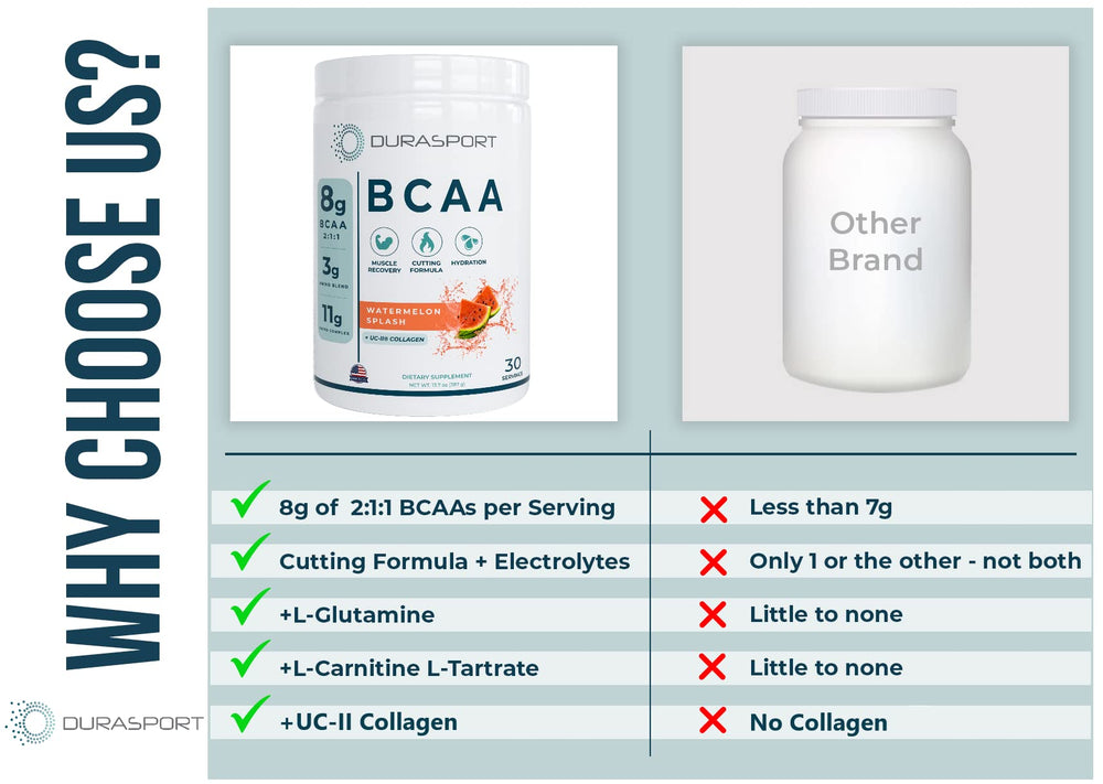 BOOST-IT NUTRITION Durasport UC-II collagen bottle close-up emphasizing joint support potential.