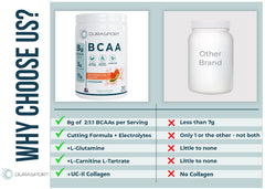 BOOST-IT NUTRITION Durasport UC-II collagen bottle close-up emphasizing joint support potential.