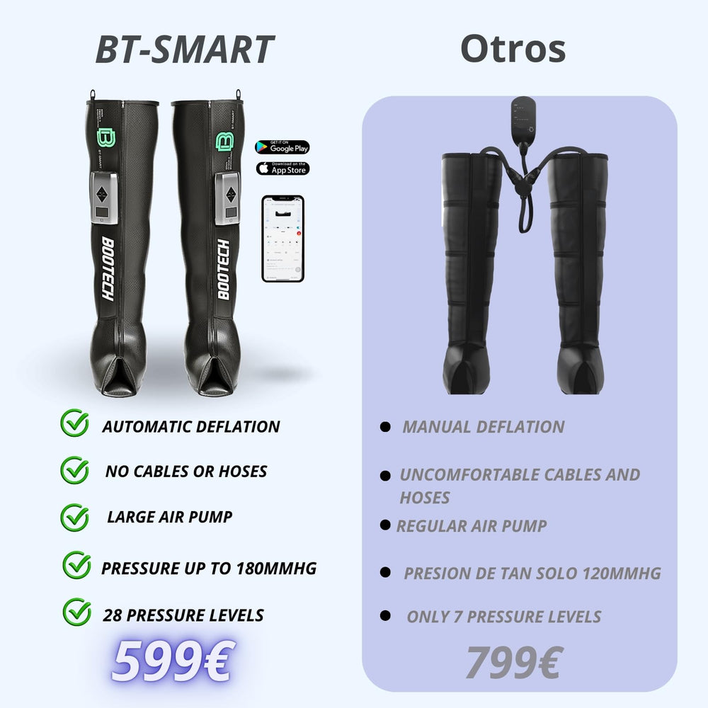 Bootech BT-SMART operates quietly for focused recovery sessions.