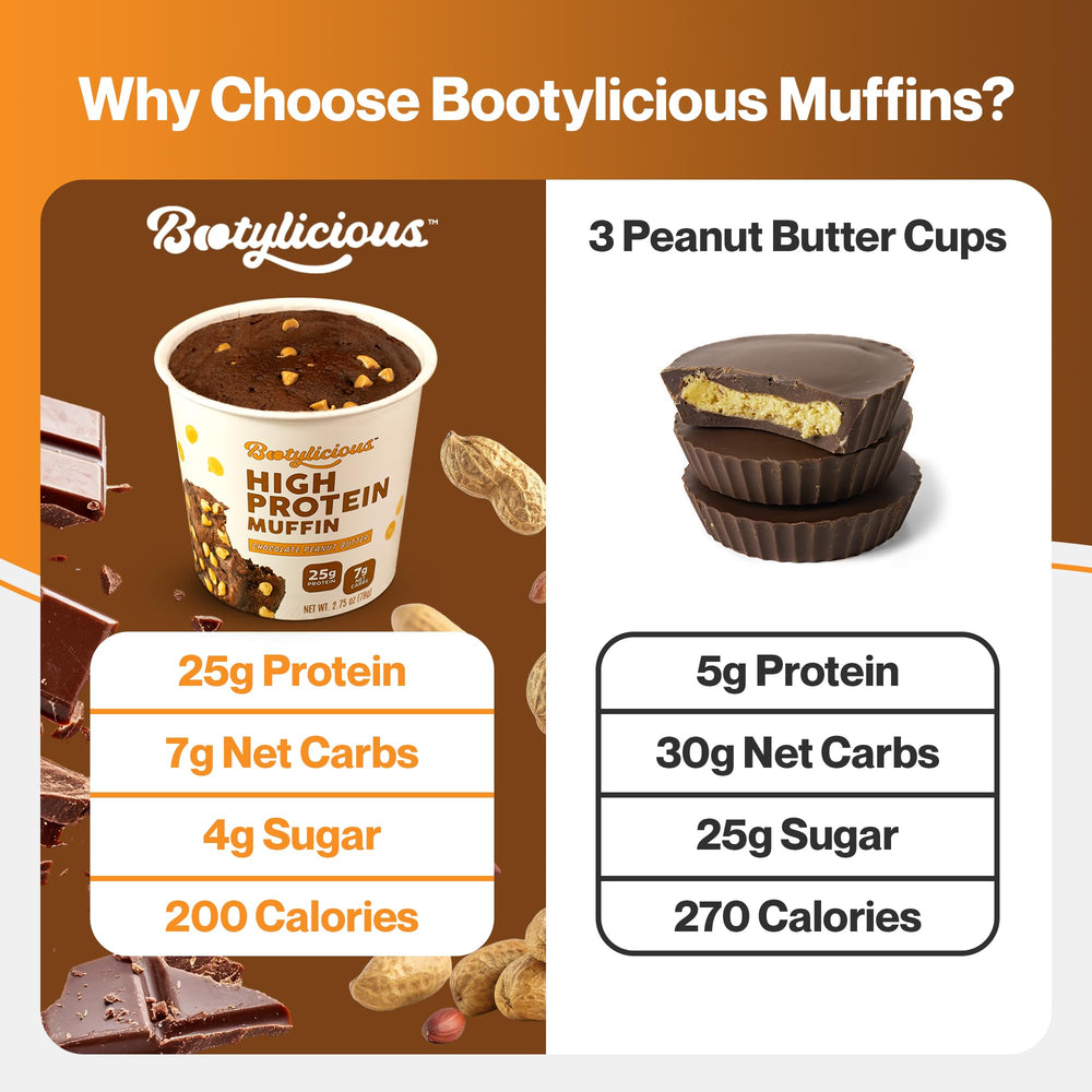 Row of 12 Bootylicious muffins; convenient snack for busy days