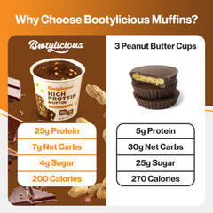 Row of 12 Bootylicious muffins; convenient snack for busy days