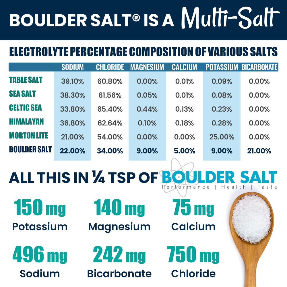 Boulder Salt on seafood boosts flavor and adds electrolytes.