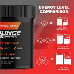 Bounce Pro Pre Beast Mode third-party tested seal reinforces purity and potency