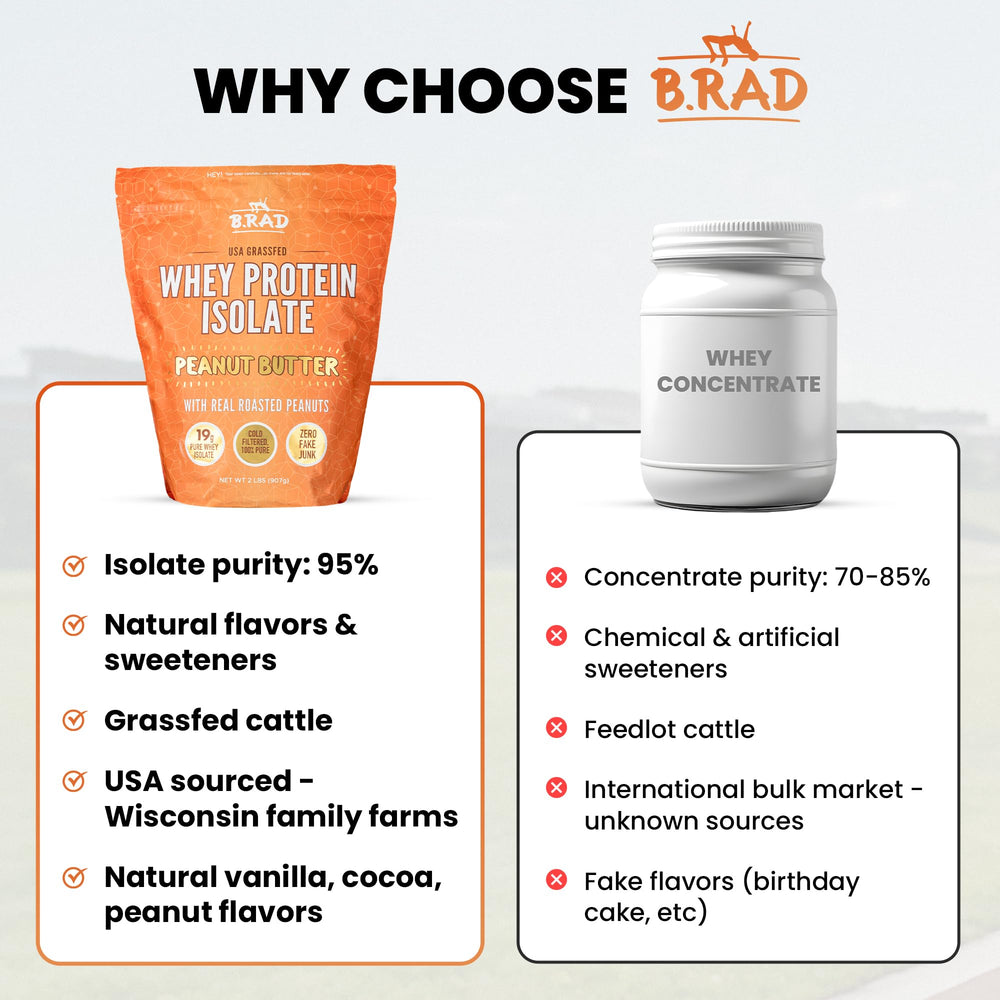 Brad Nutrition brand story and clean ingredient promise