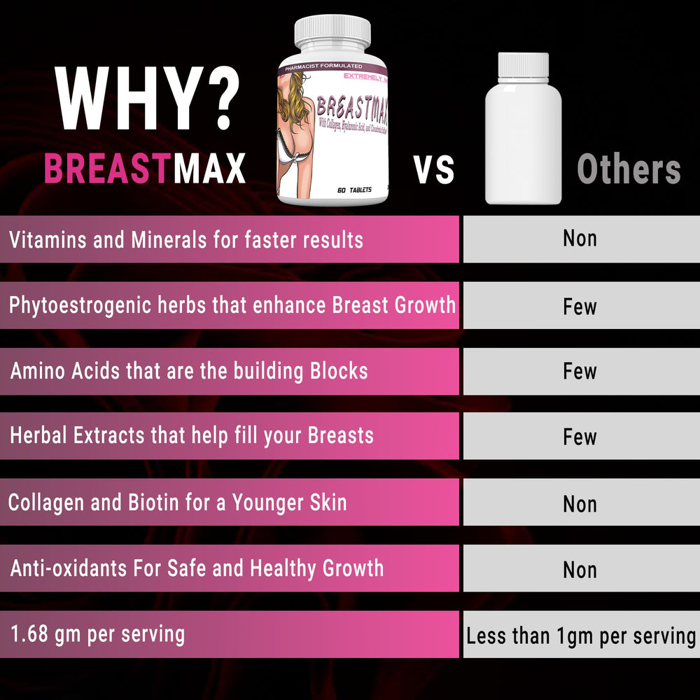 BreastMAX daily-use routine with water, easy to incorporate.