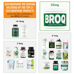 BROQ made-in-USA label signals quality and manufacturing standards.