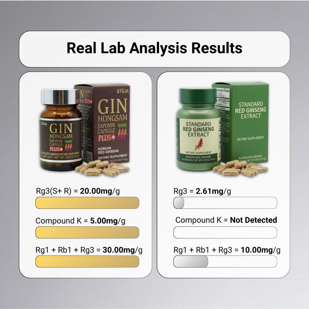BTGIN Gin Hongsam Packaging emphasizes caffeine-free energy support