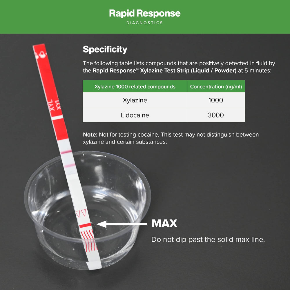 BTNX Rapid Response Xylazine Strip readout displays clear result lines.