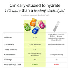 Buoy Electrolyte Drops variety-pack dissolves instantly in water without clumps