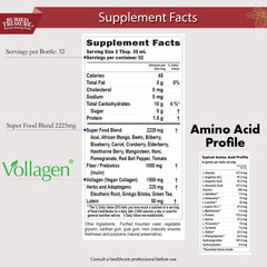 Buried Treasure Red20 Fusion ingredient chart highlighting adaptogens and antioxidants.