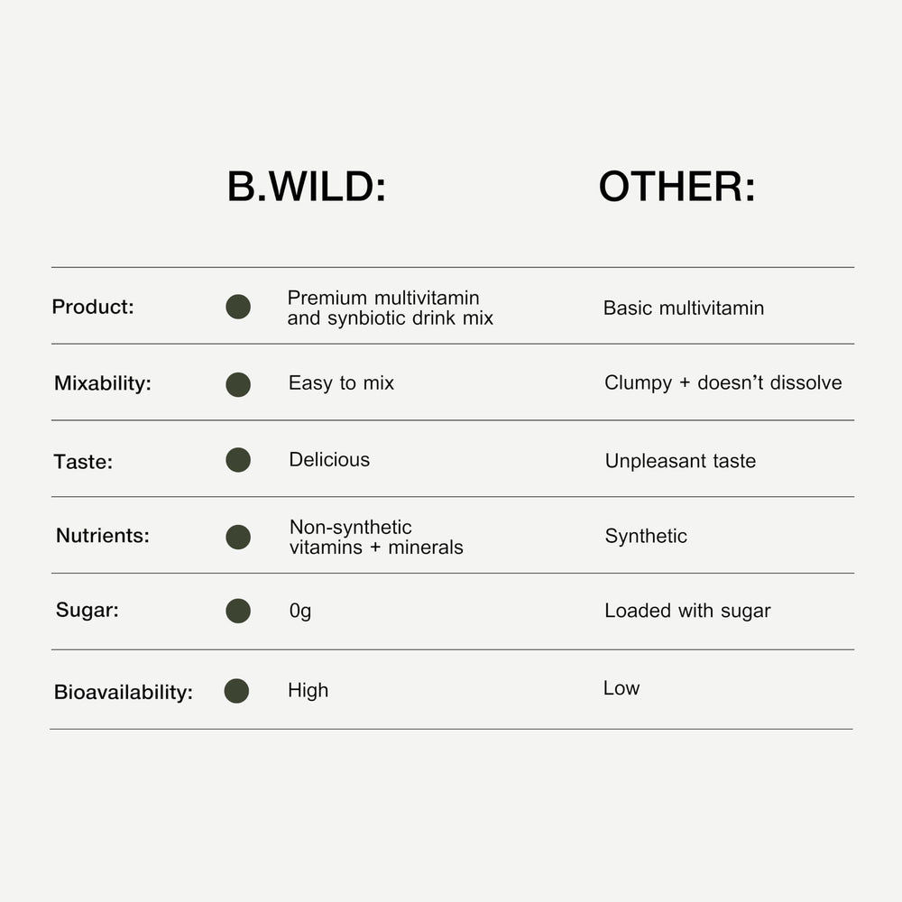 B.WILD bottle beside a glass of prepared drink inviting a simple daily ritual
