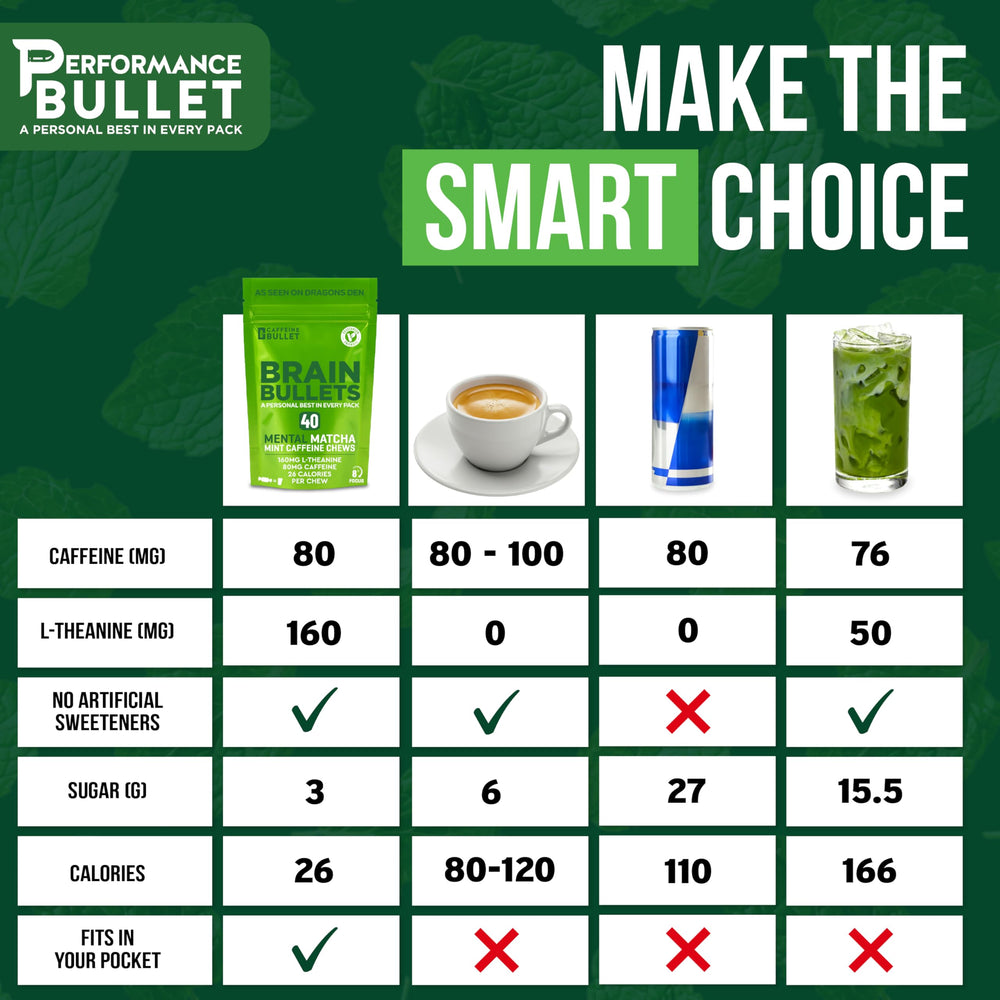 Caffeine Bullet mint matcha chew in packet, easy pocket stowage.