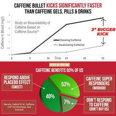 Athlete running with Caffeine Bullet Mint Energy Chews for focused energy.