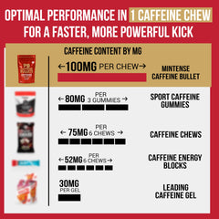 Caffeine Bullet Mint Energy Chews bottle label highlighting caffeine per serving.
