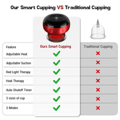 Cakoutanb auto shutoff timer ensures safe, hands-free sessions
