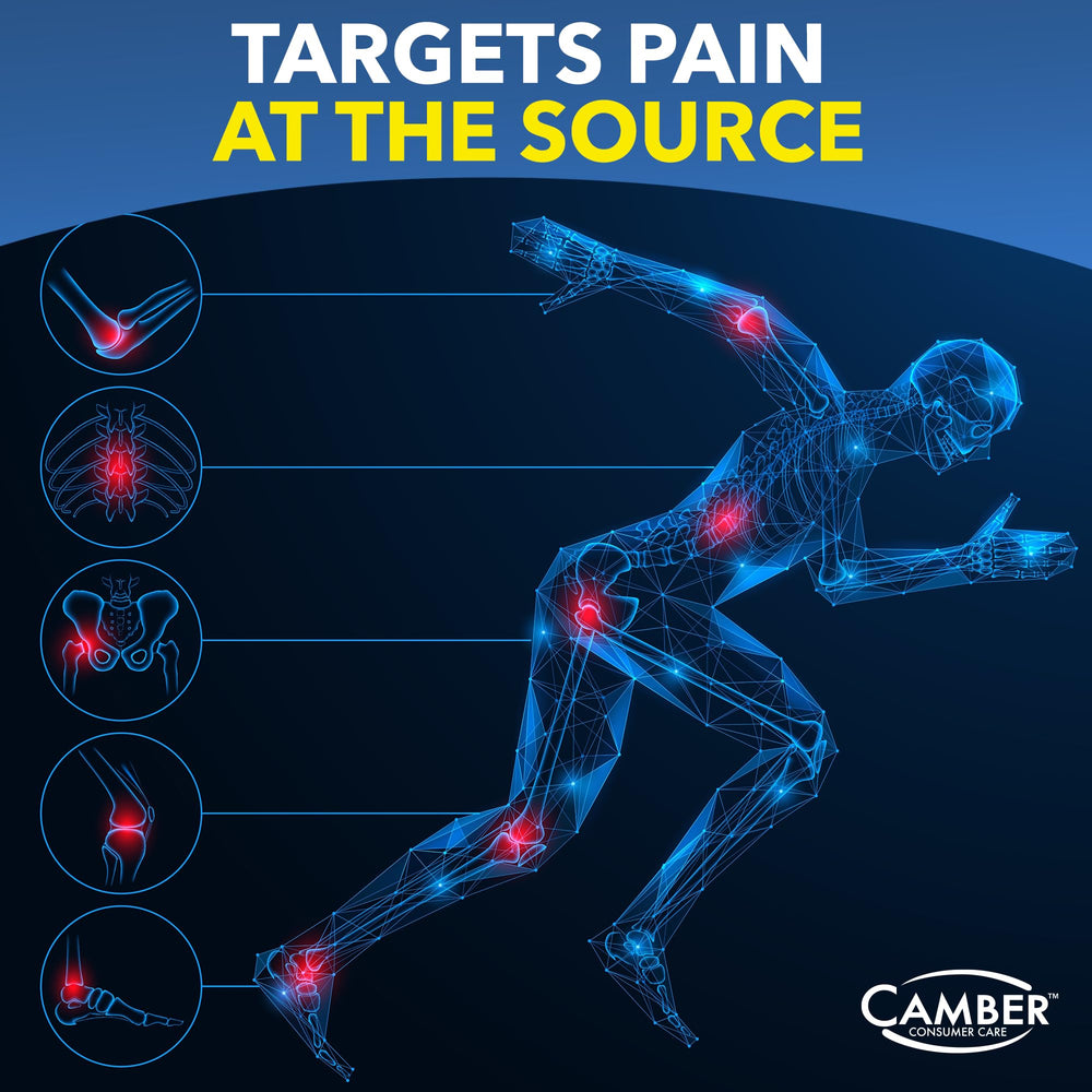 Camber Naproxen Sodium 220 mg dosage-info card emphasizing up to 12 hours of relief.