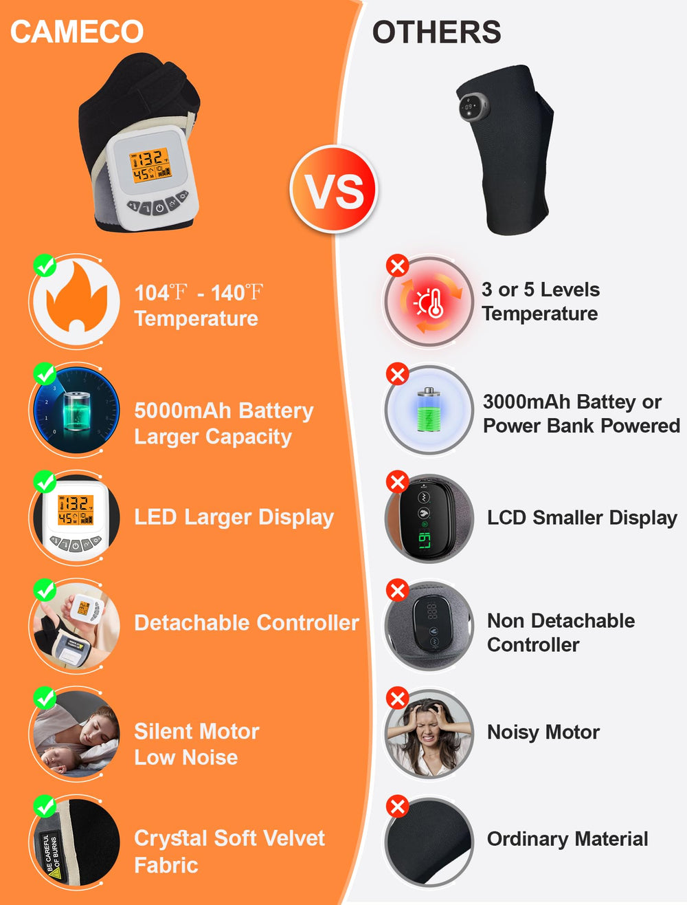 CAMECO portable wrist massager wrapped around the wrist for on-the-go relaxation