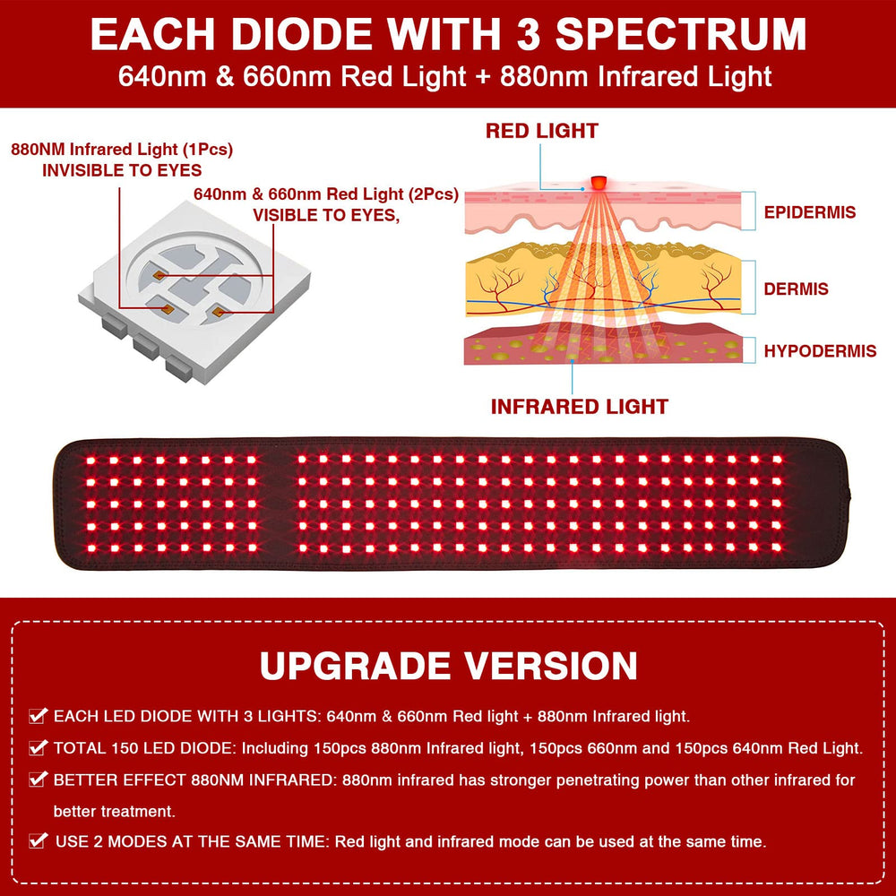 Graphic of six therapy modes: red, infrared, and pulse options from CAMECO.