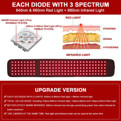 Graphic of six therapy modes: red, infrared, and pulse options from CAMECO.