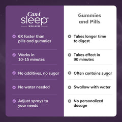 Cani Brands Feel Amazing Can I Sleep spray proudly made in the USA for quality and trust.
