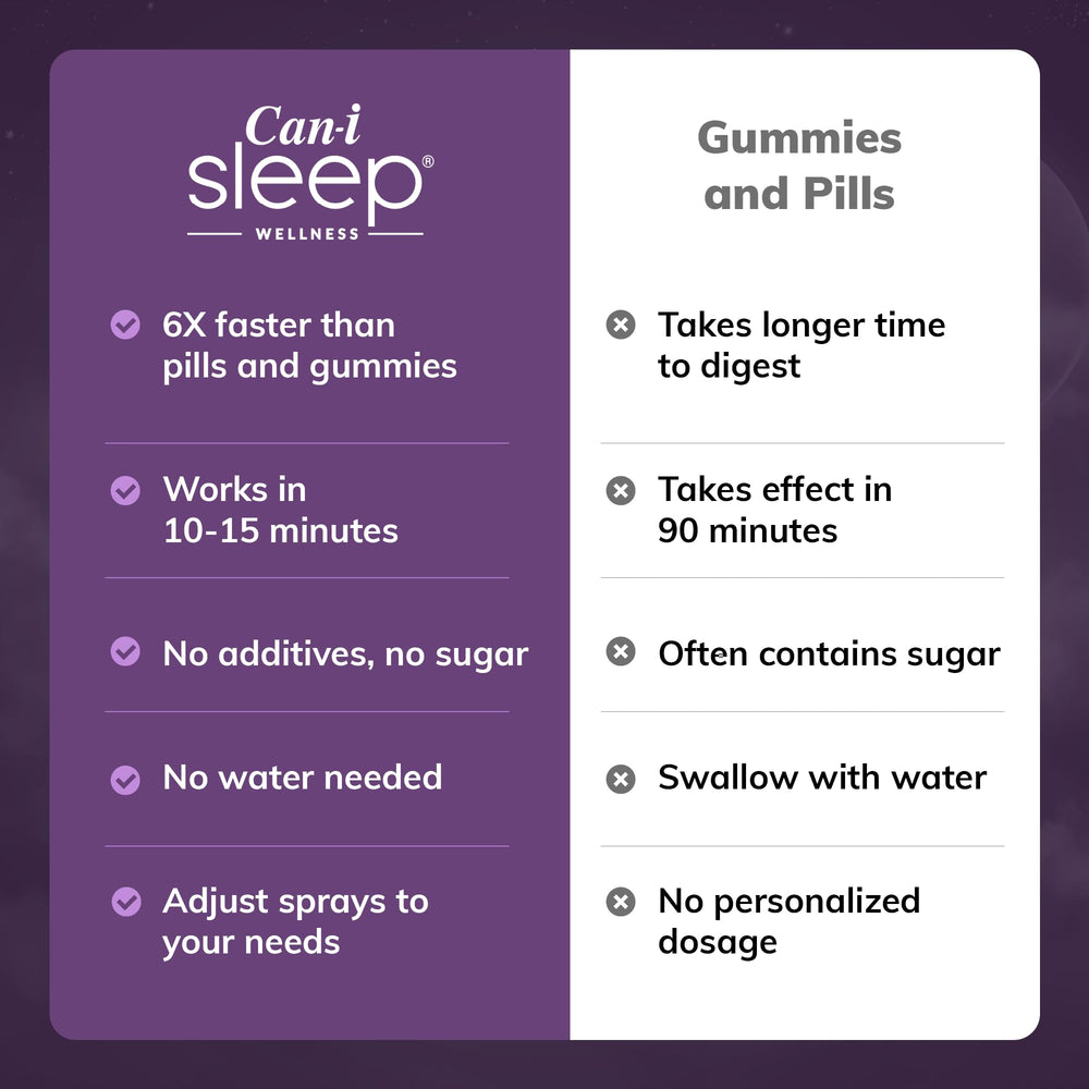 Doctor-formulated Cani Sleep Spray blend supports consistent sleep results.
